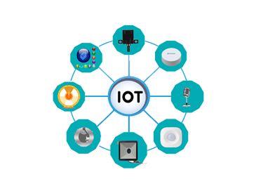 IOT感应互动软件